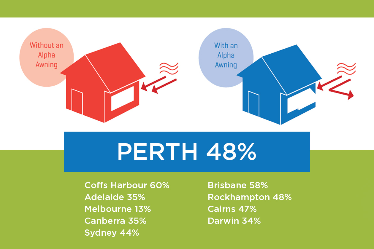 Proven to reduce cooling energy costs by up to 60%