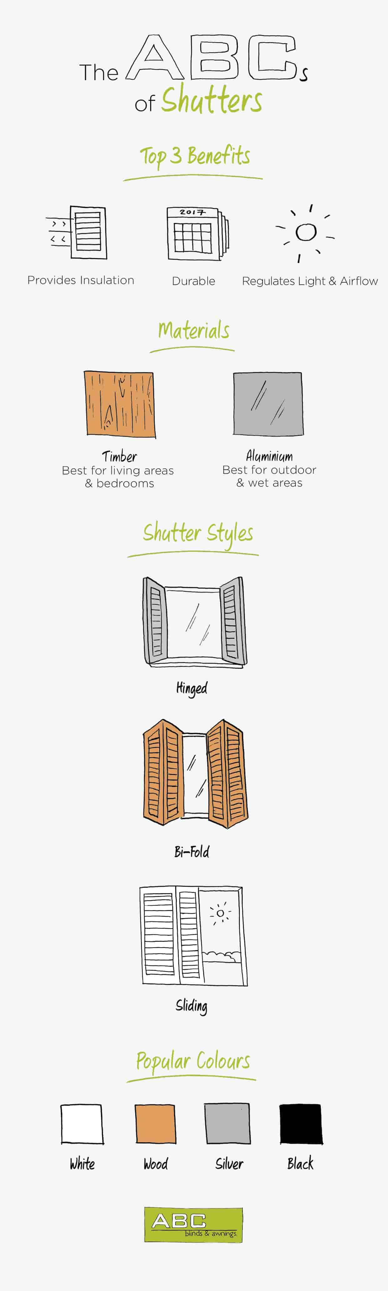 The ABCs of Shutters