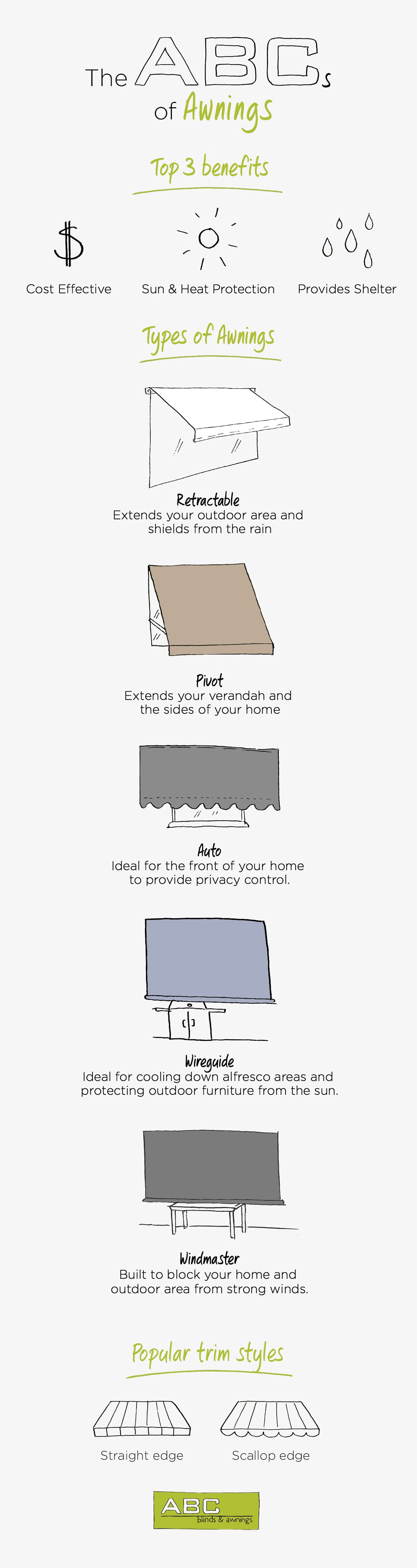 Infographic awnings